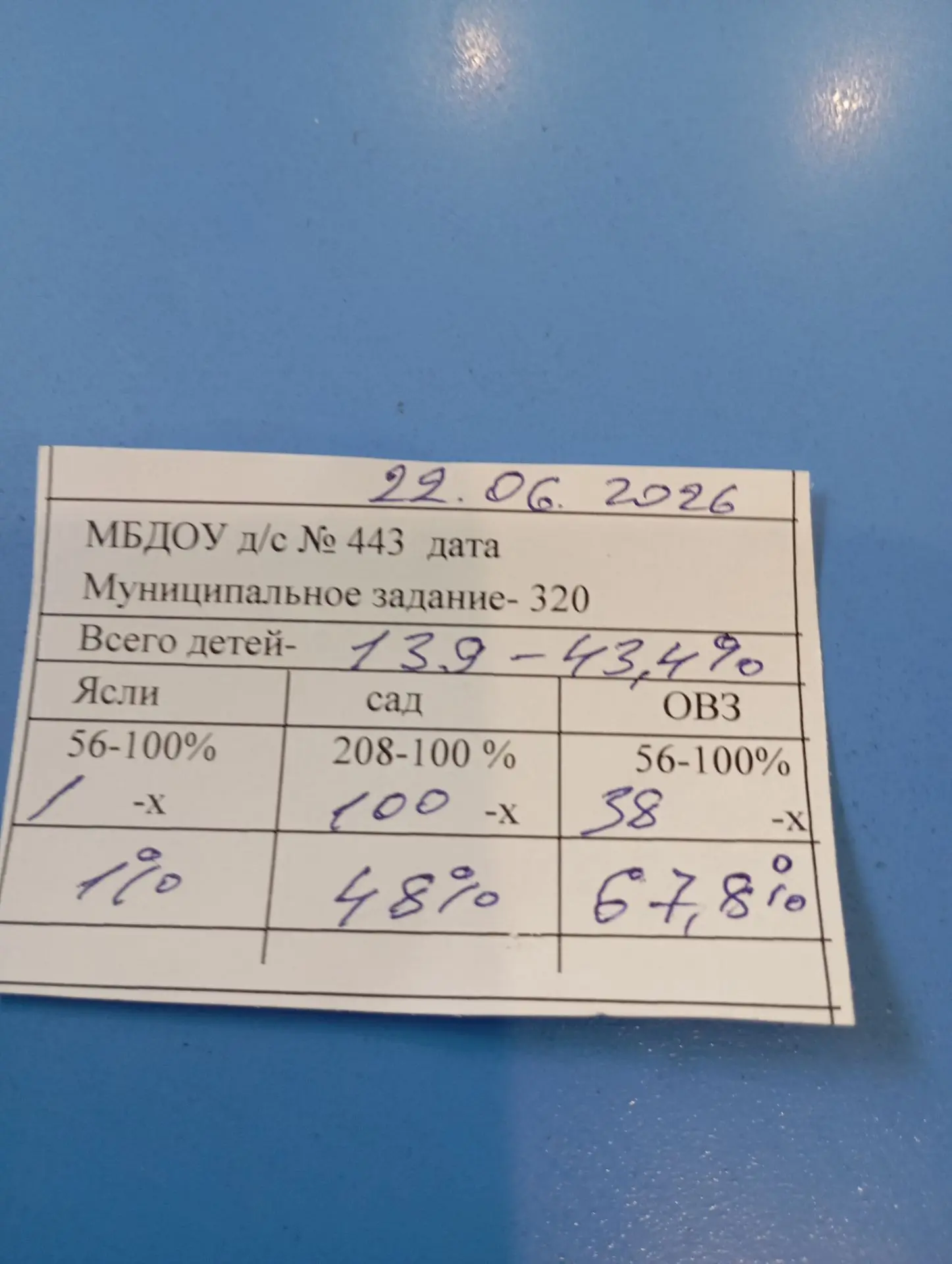 Многие родители "Дельфинчика" уже подарили своим деткам прохладу и комфортный отдых на ...