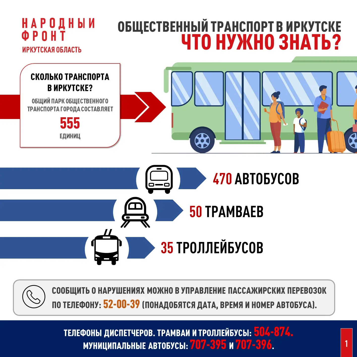 Где смотреть расписание автобусов и куда жаловаться, — Народный фронт рассказывает.

Ранее Народный 