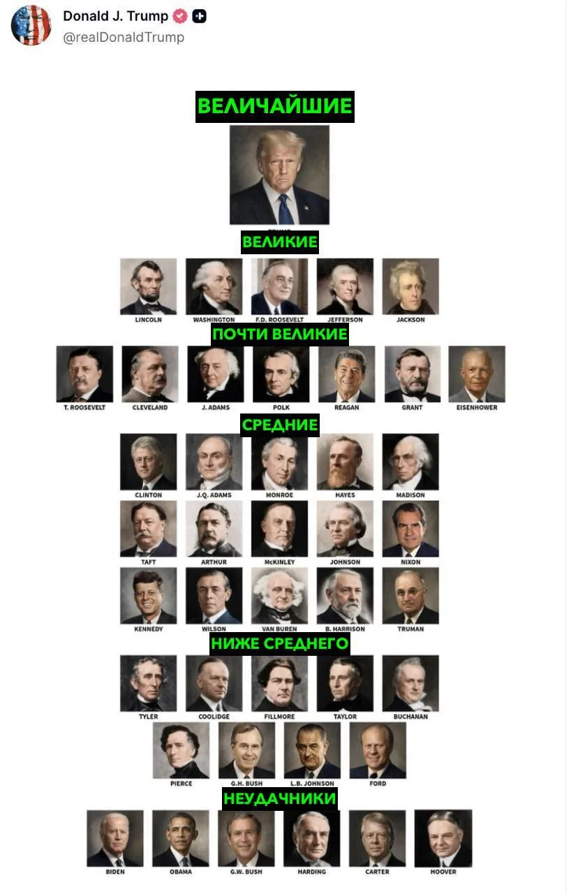 ⚡️Трамп опубликовал свой новый рейтинг президентов.