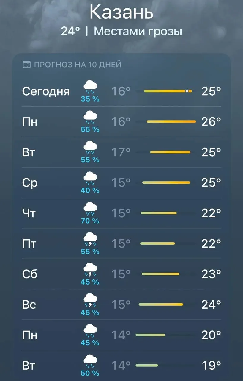 ⛈ Ливневый апокалипсис ожидается в Казани