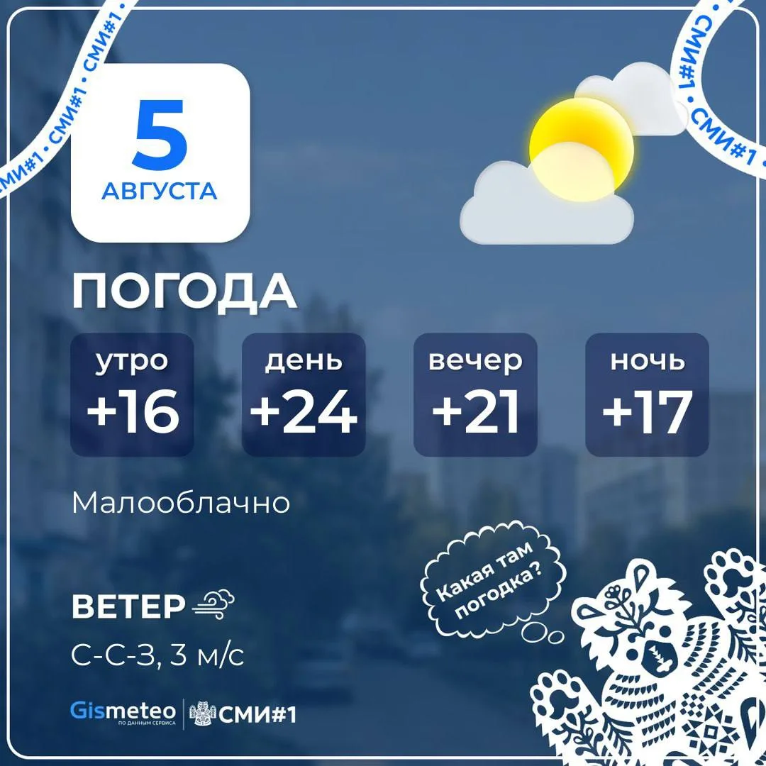 Погода сегодня в Уфе