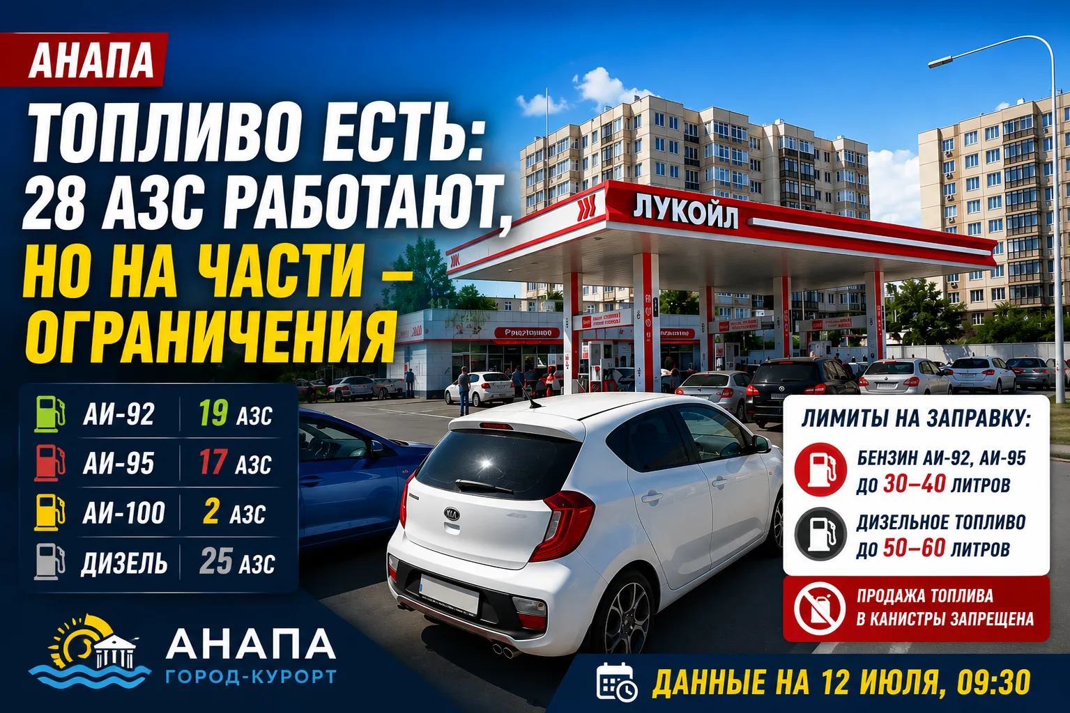В Анапе 28 АЗС продолжают отпускать топливо, но на части заправок действуют ограничения