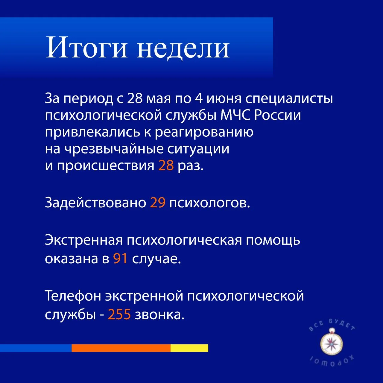 #цэппмчс #итоги_недели