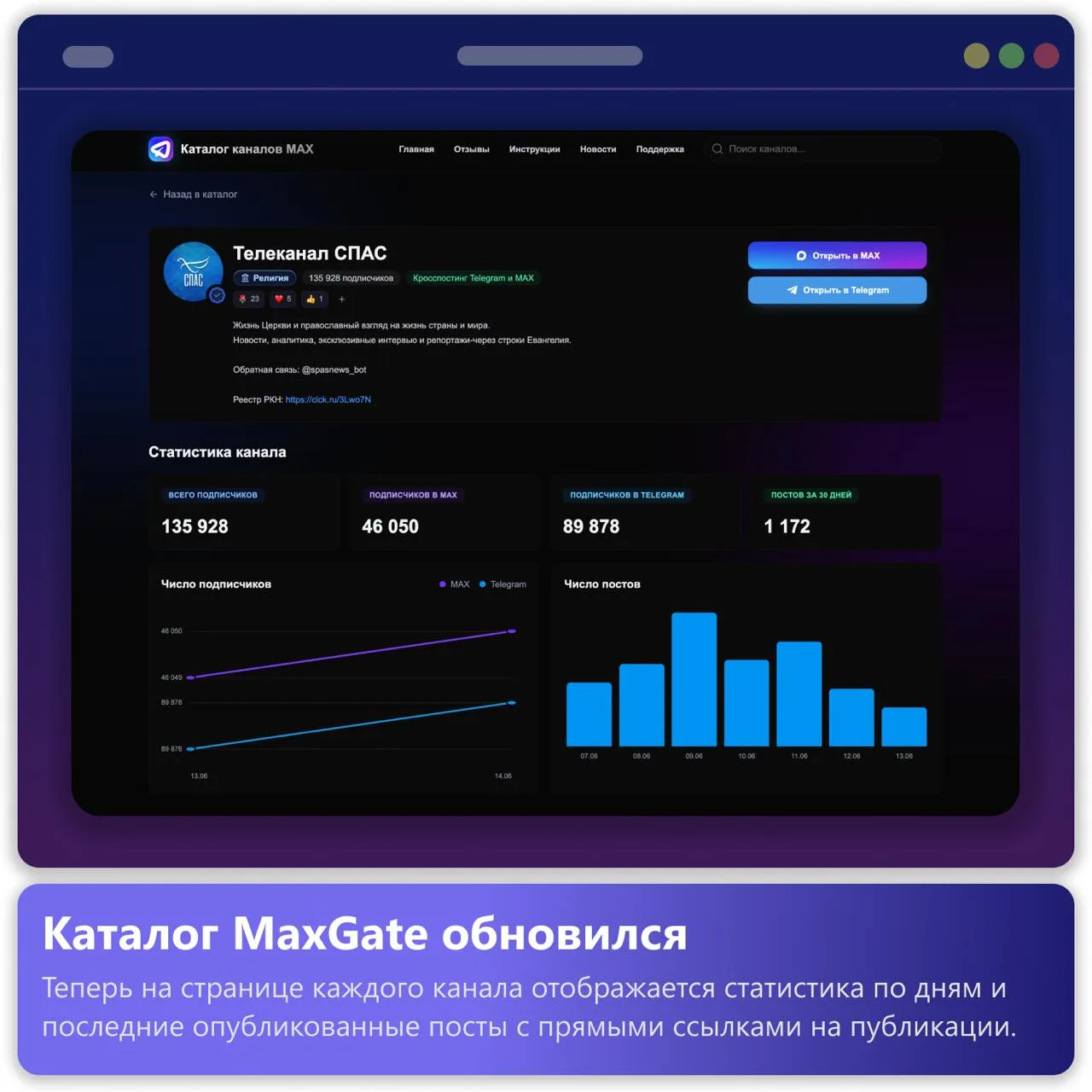 Обновили страницы каналов в каталоге MaxGate.

Теперь на странице каждого канала отображается статис
