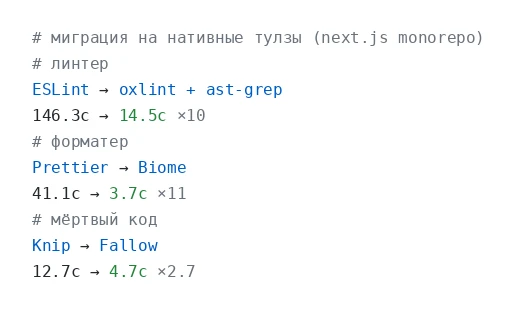 Человек собрал Next.js monorepo на ~2600 файлов и жаловался, что ESLint на дефолтных на...