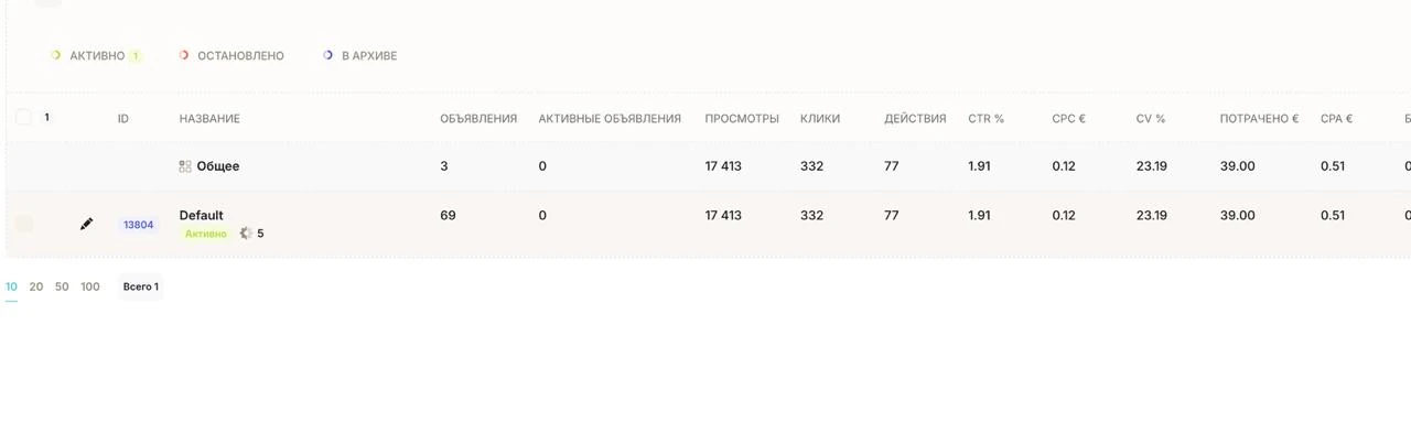 77 подписчиков по 0,51 евро за 1 день из ТГ адс  👉 Тематика канала - развлекательная, обзоры скидок/
