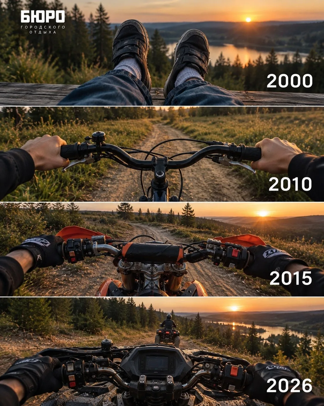 2000 → 2010 → 2015 → 2026