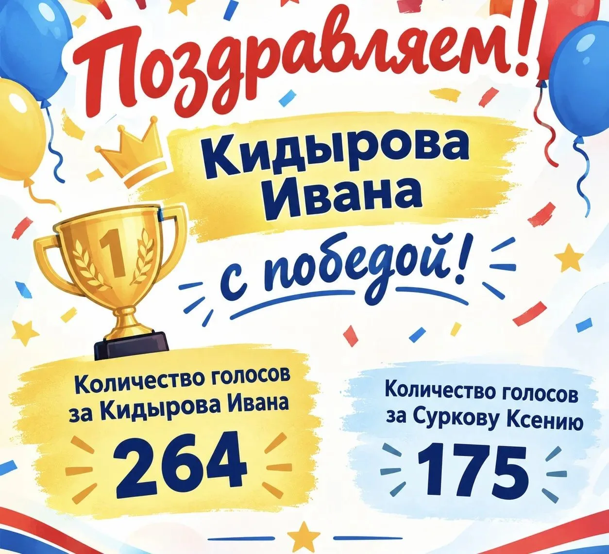 Сегодня состоялась выборы лидера школьного самоуправления. Поздравляем Кидырова Ивана! ...