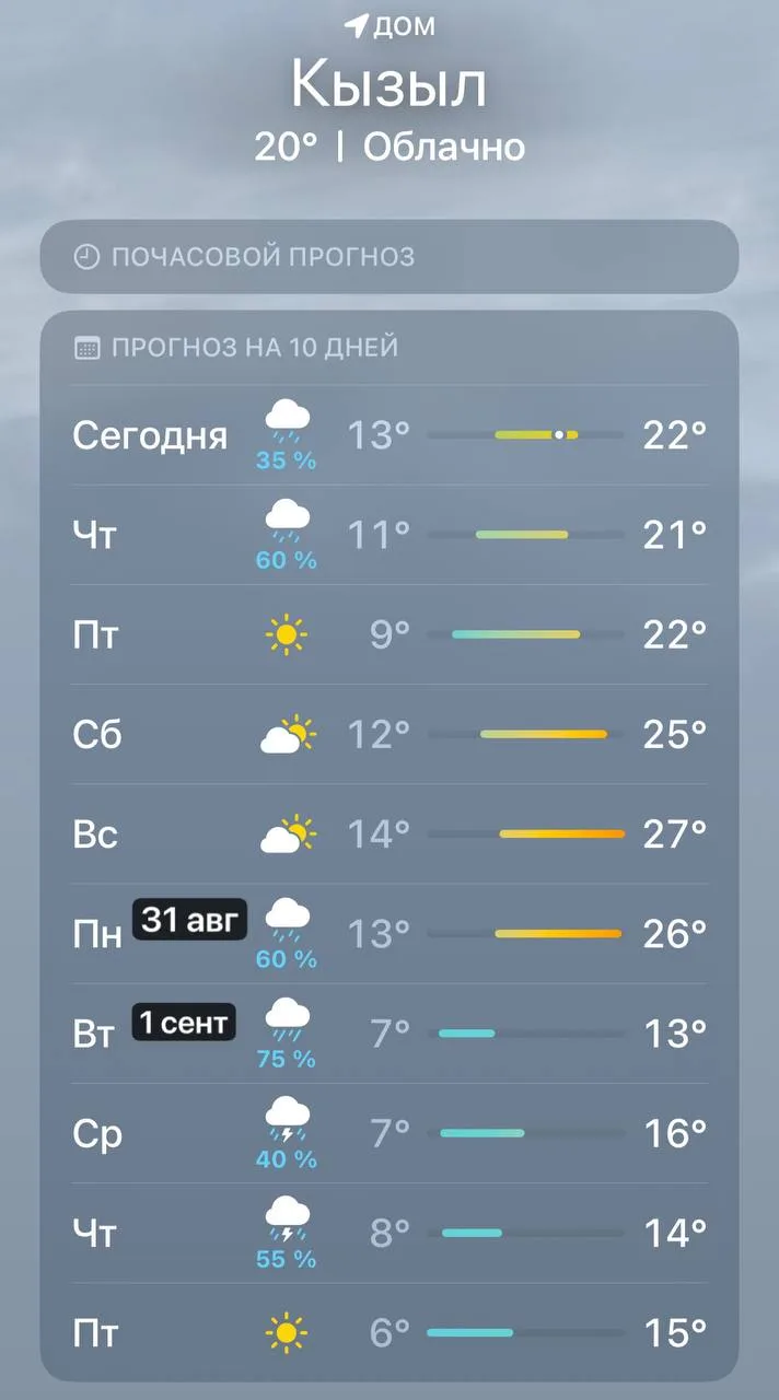 Прям с первого сентября начнутся холода и сильные дожди 😪