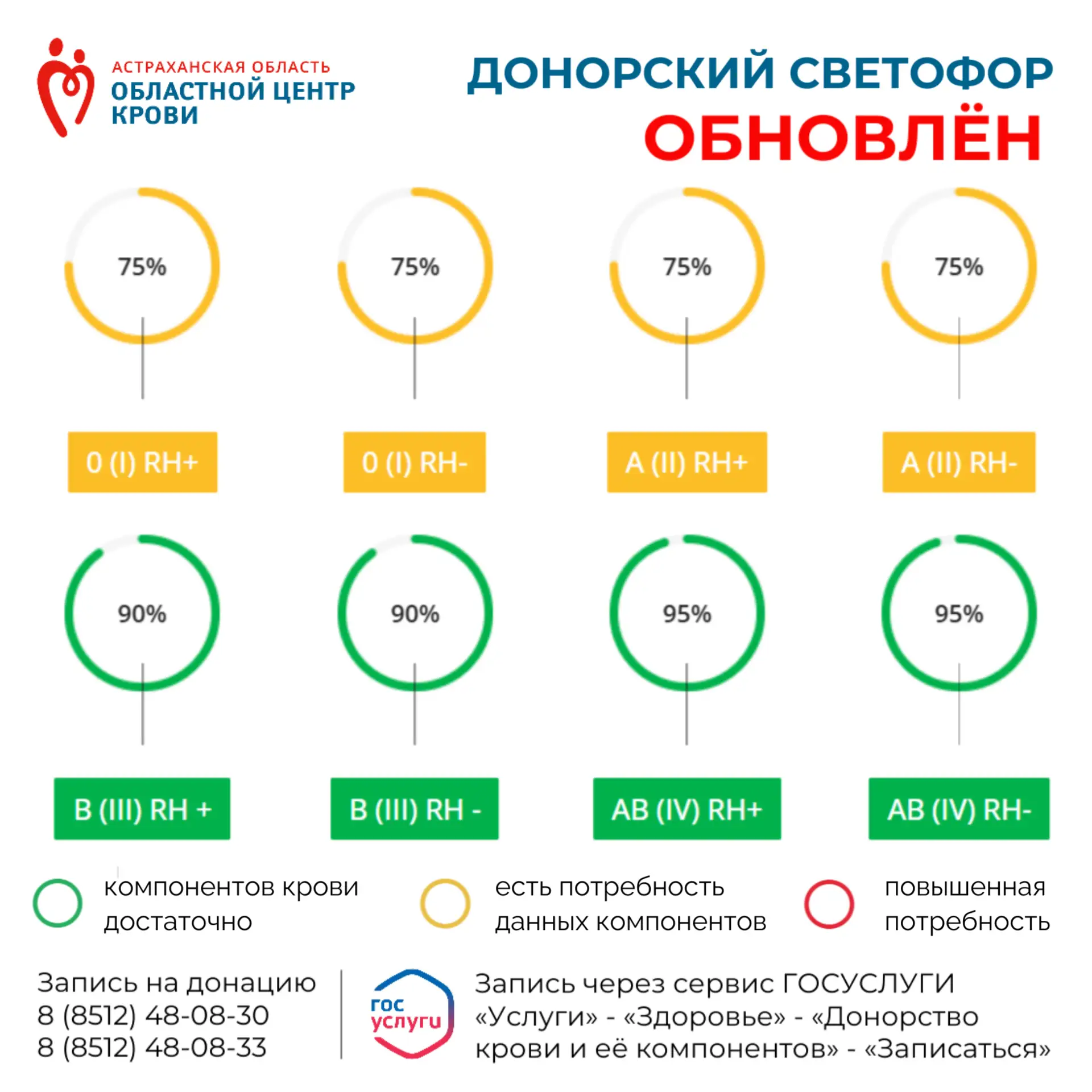 ДОНОРСКИЙ СВЕТОФОР ОБНОВЛЕН!