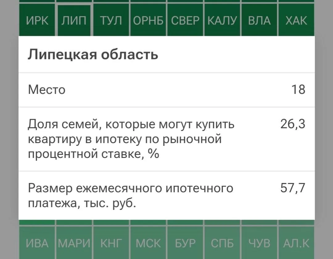Ипотека стала уходит в зону недосягаемости для жителей Липецка...