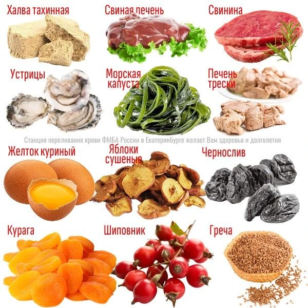 Продукты с высоким содержанием железа