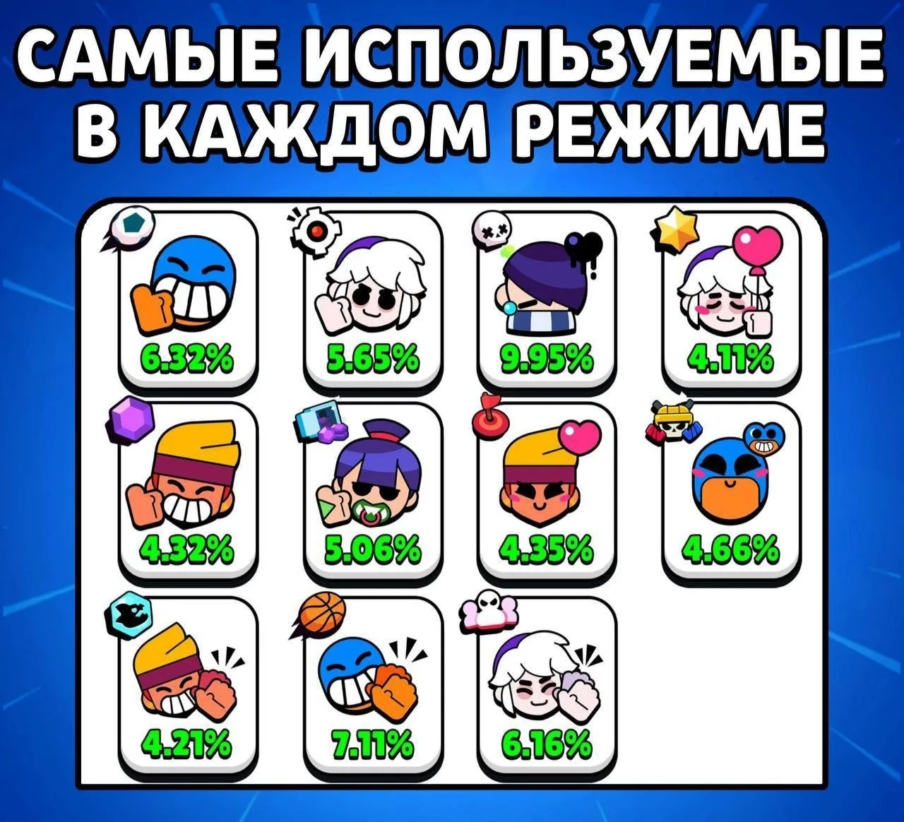 🏆 Самые популярные бравлеры в режимах