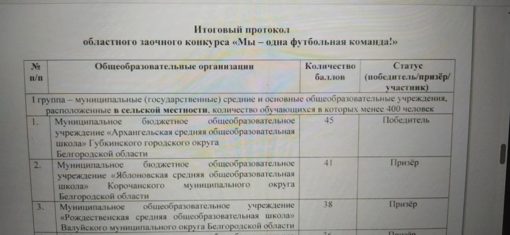 Уважаемые подписчики, с радостью сообщаю, что наша школа стала призером областного заоч...