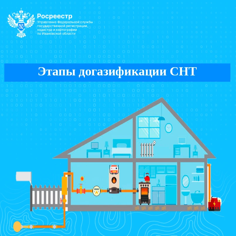 🏠👍Этапы догазификации СНТ