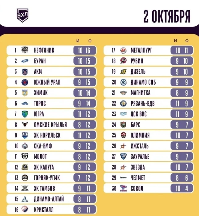 Нормально нормально, работаем🏒🦔💎💪