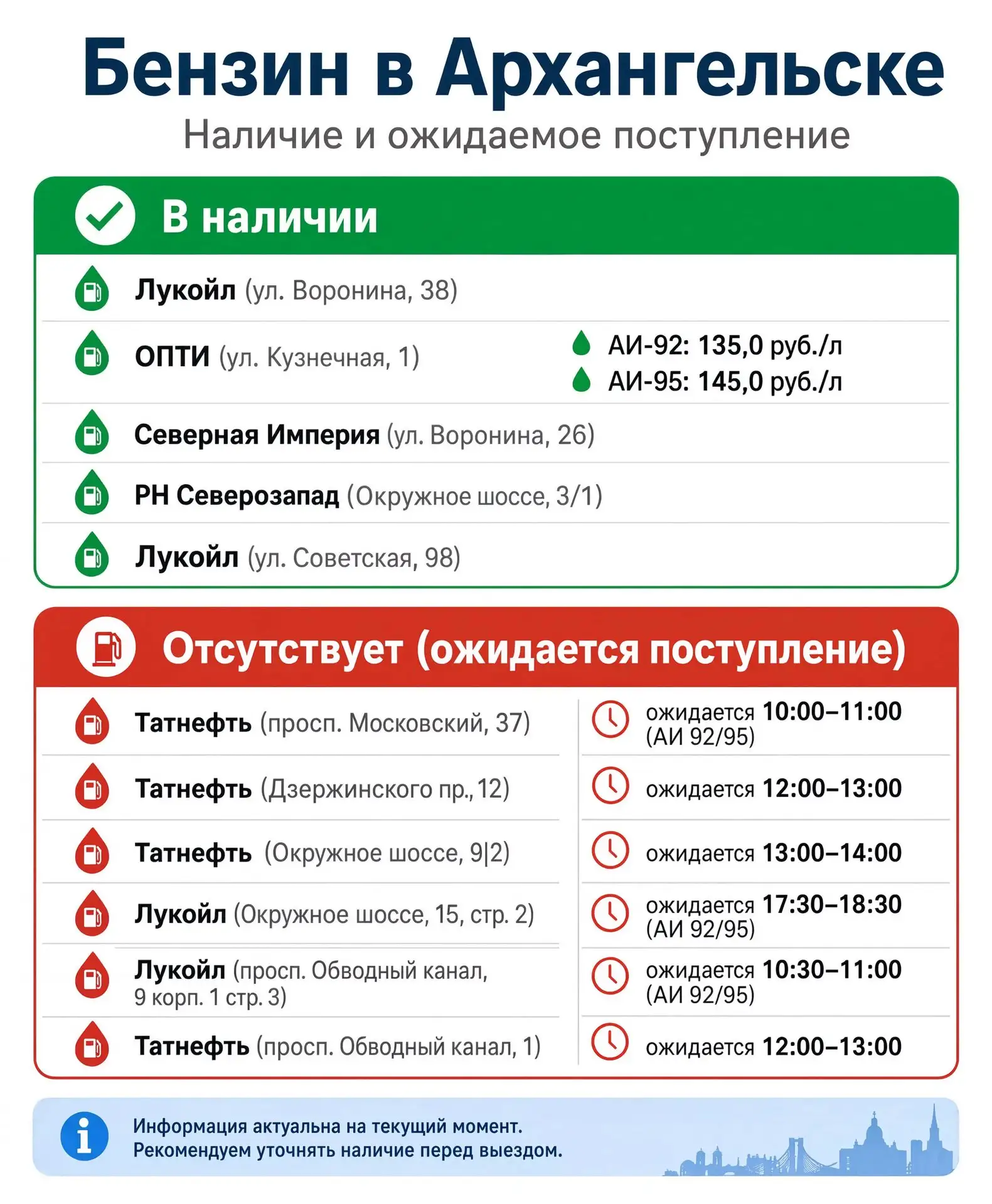 ⛽ Где сегодня можно заправить машину в Архангельске, Северодвинске и Новодвинске?