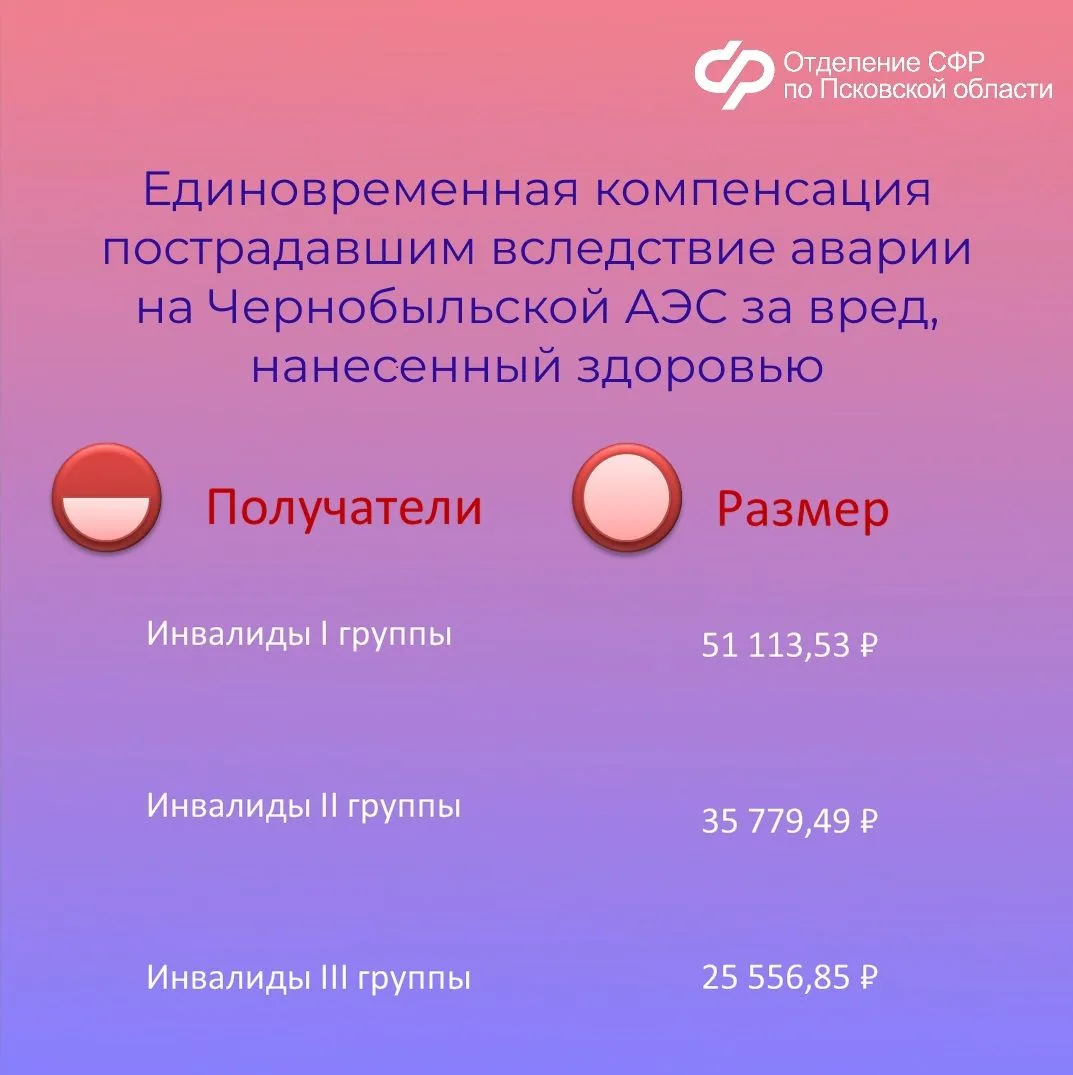 ❓Какие меры социальной поддержки получают жители Псковской области, пострадавшие от радиации   ✍В Пс