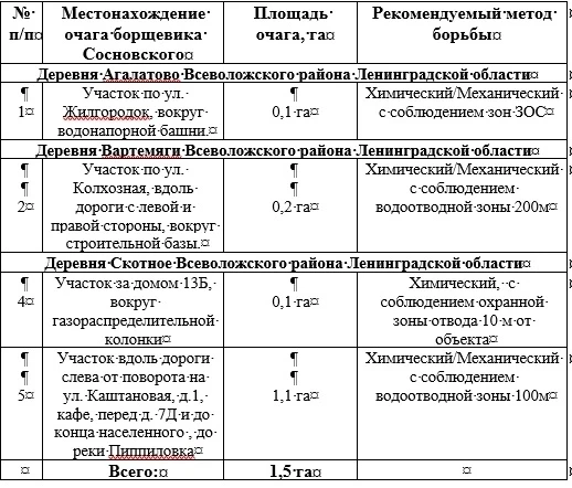 ‼️Внимание!!!