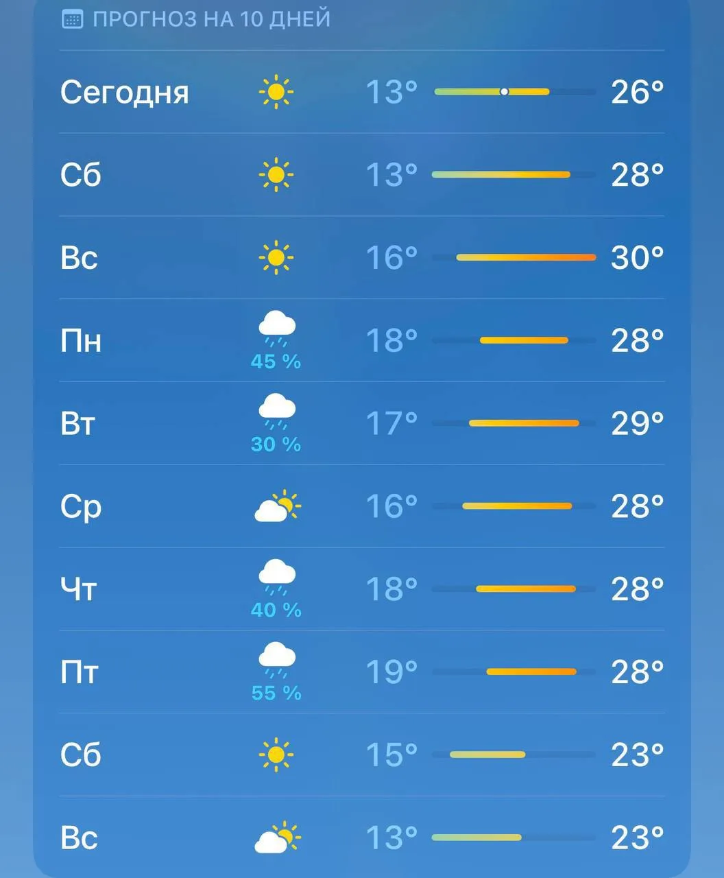Наконец-то лето!