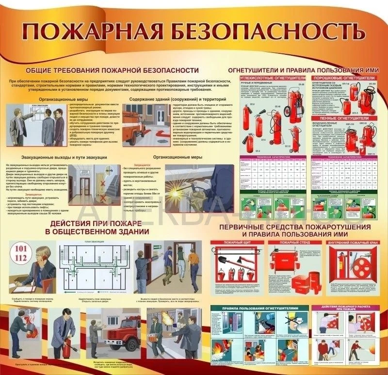 Правила пожарной безопасности: объясняем детям!