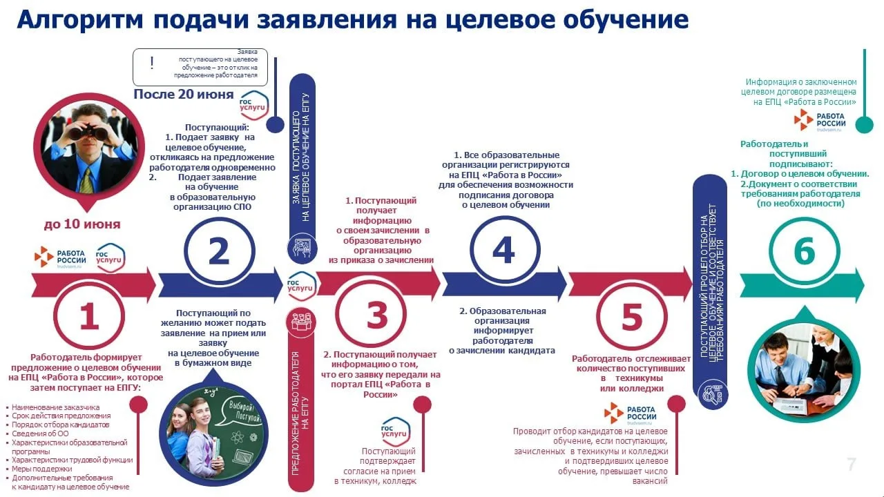 🆕 ЦЕЛЕВОЕ ОБУЧЕНИЕ ДОСТУПНО ДЛЯ ВСЕХ АБИТУРИЕНТОВ


✔️Предложения размещены на портале Работа Росси