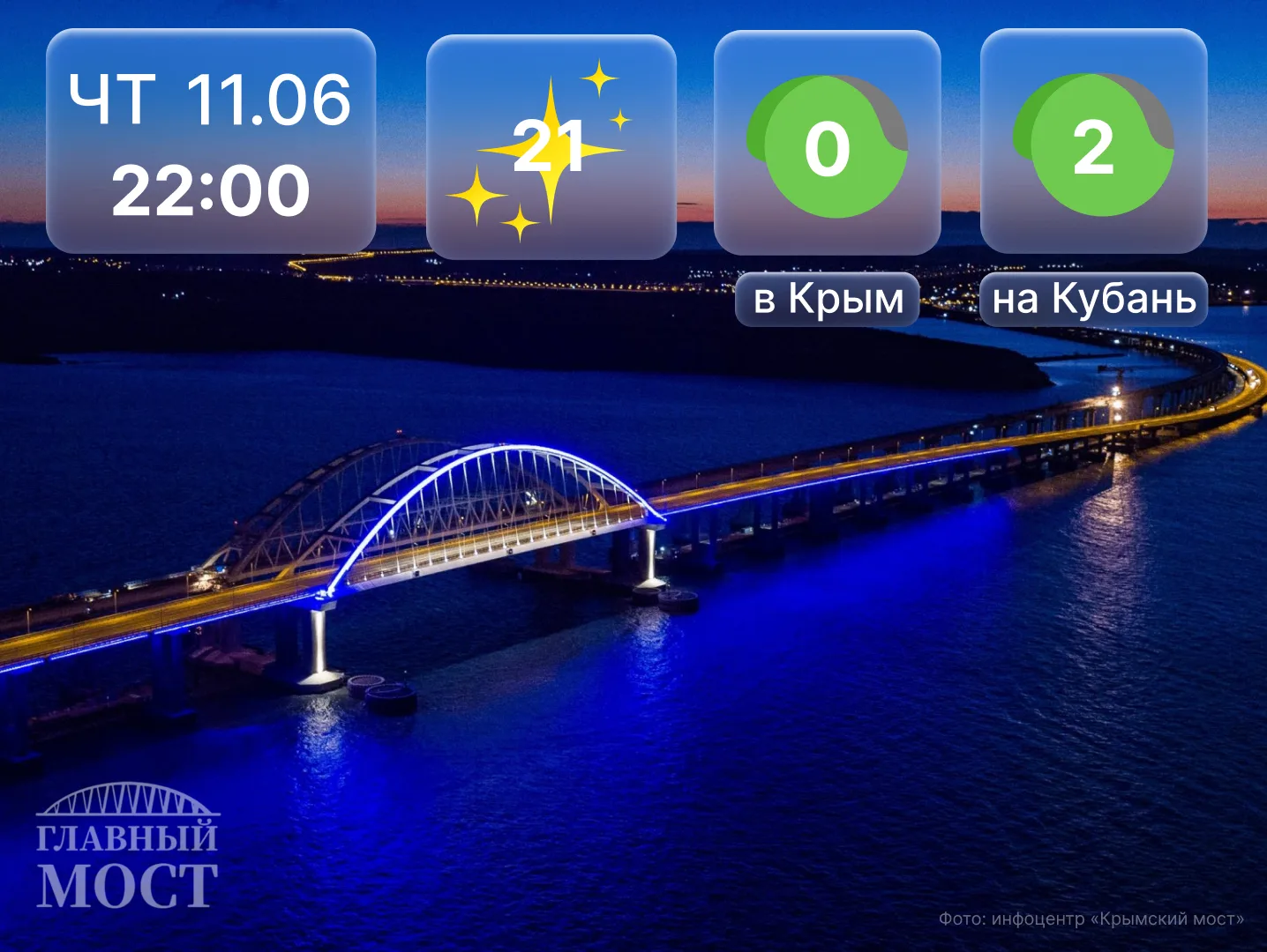 В пути...

🔹Со стороны Краснодарского края очереди на ручной досмотр нет.

🔹Со стороны Крыма досмо