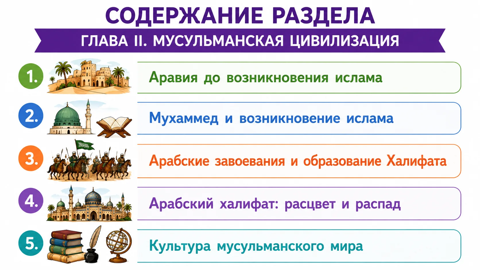 История