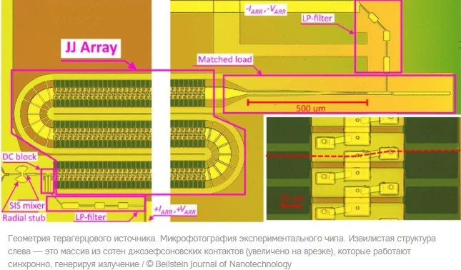 -тки трудно переоценить. Подобные генераторы необходимы для таких проектов, как «Миллим...