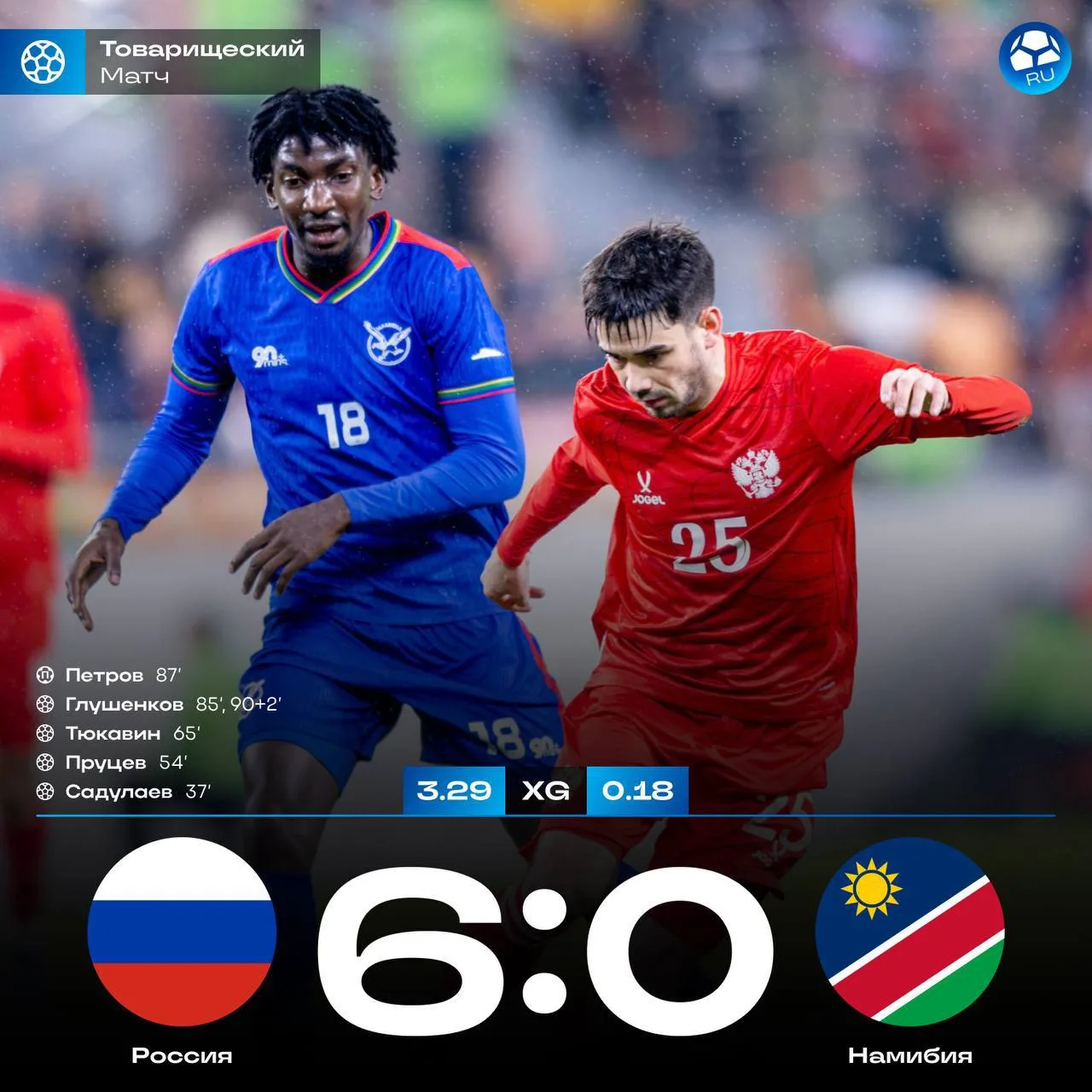 🇳🇦 Россия разгромила Намибию – 6:0. Вторая победа подряд для Карпина на текущих сборах