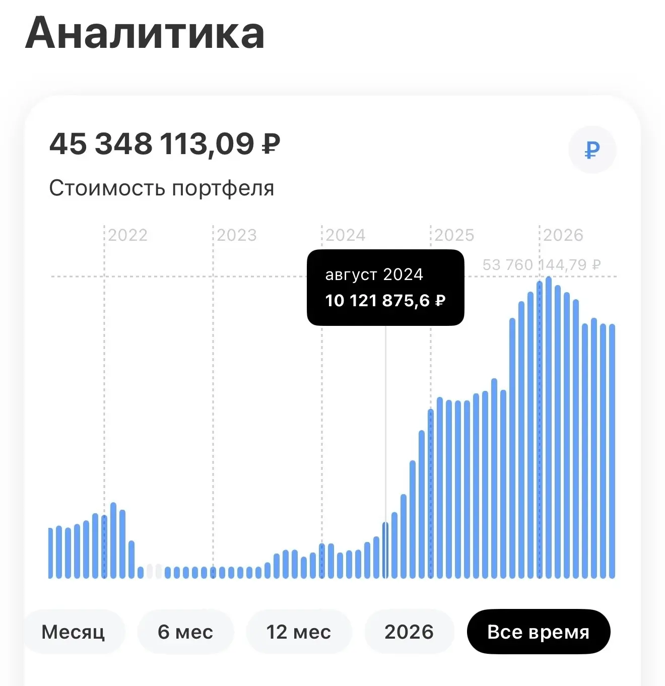 2 года на РФ рынке