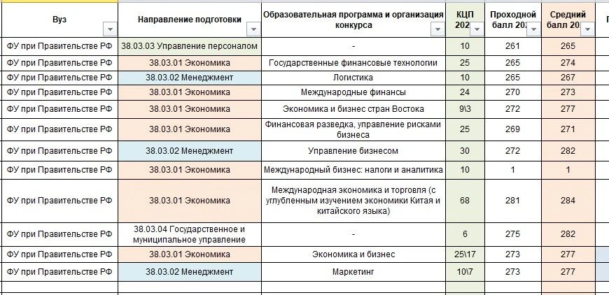 Задача 1.