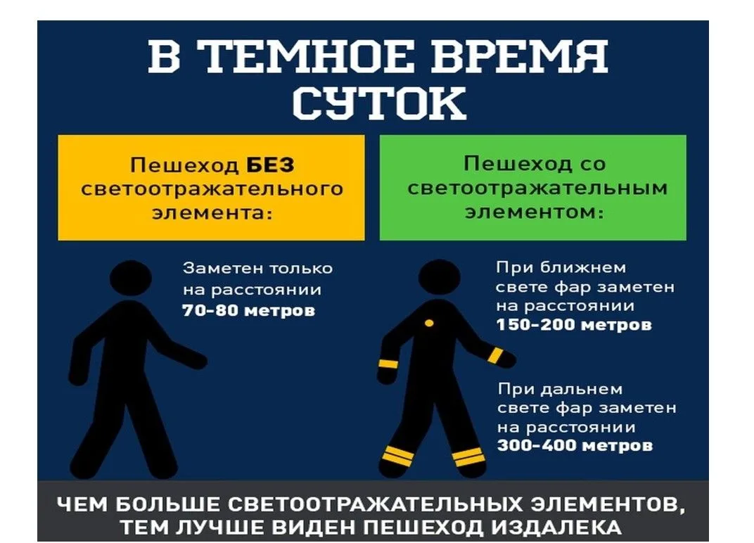 БЕРЕГИТЕ СЕБЯ! ИСПОЛЬЗУЙТЕ СВЕТОВОЗВРАЩАЮЩИЕ ЭЛЕМЕНТЫ ПРИ ДВИЖЕНИИ ПО ДОРОГАМ В ТЕМНОЕ ...
