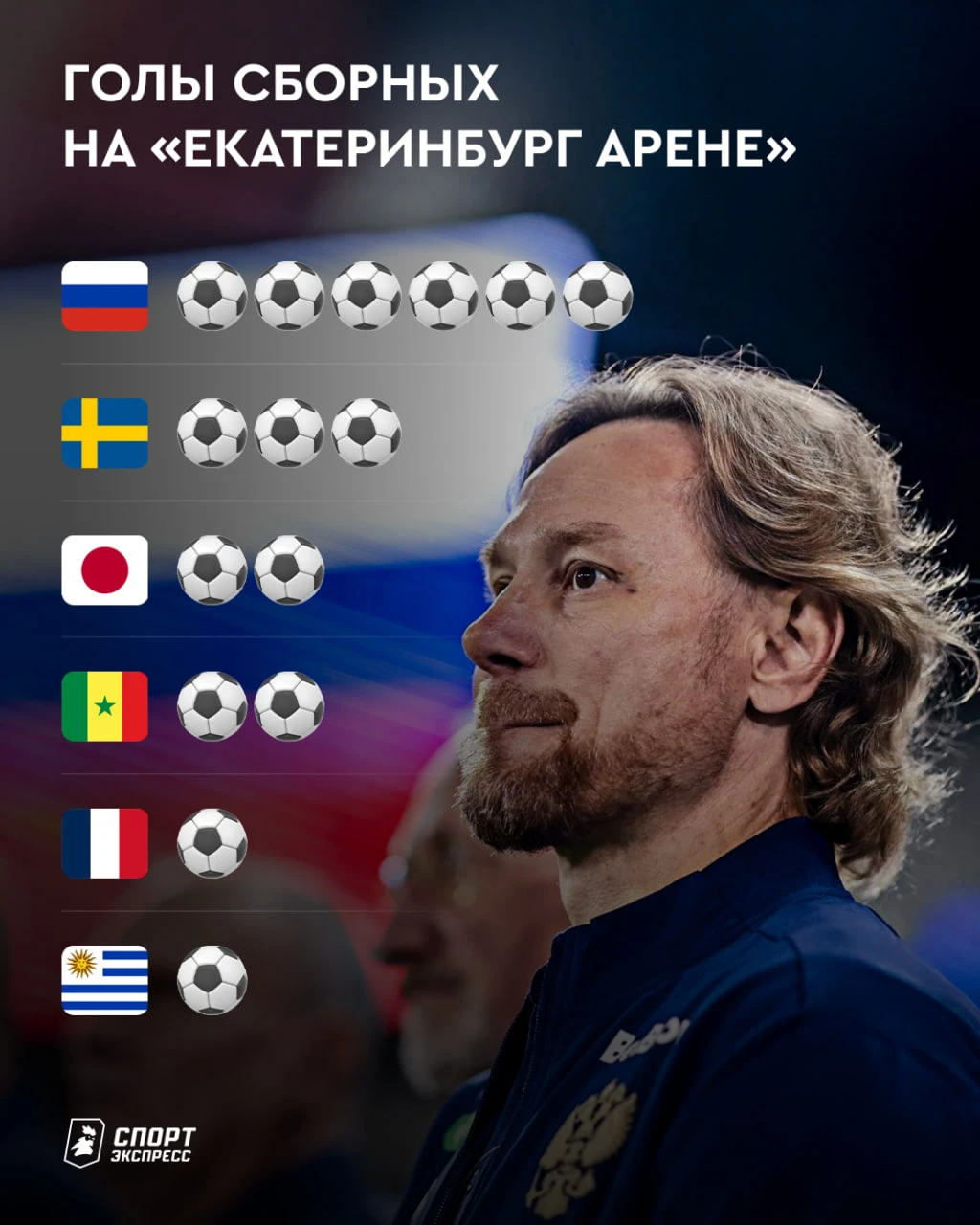 Солидная компания собралась. Первое место — у нашей сборной 😏