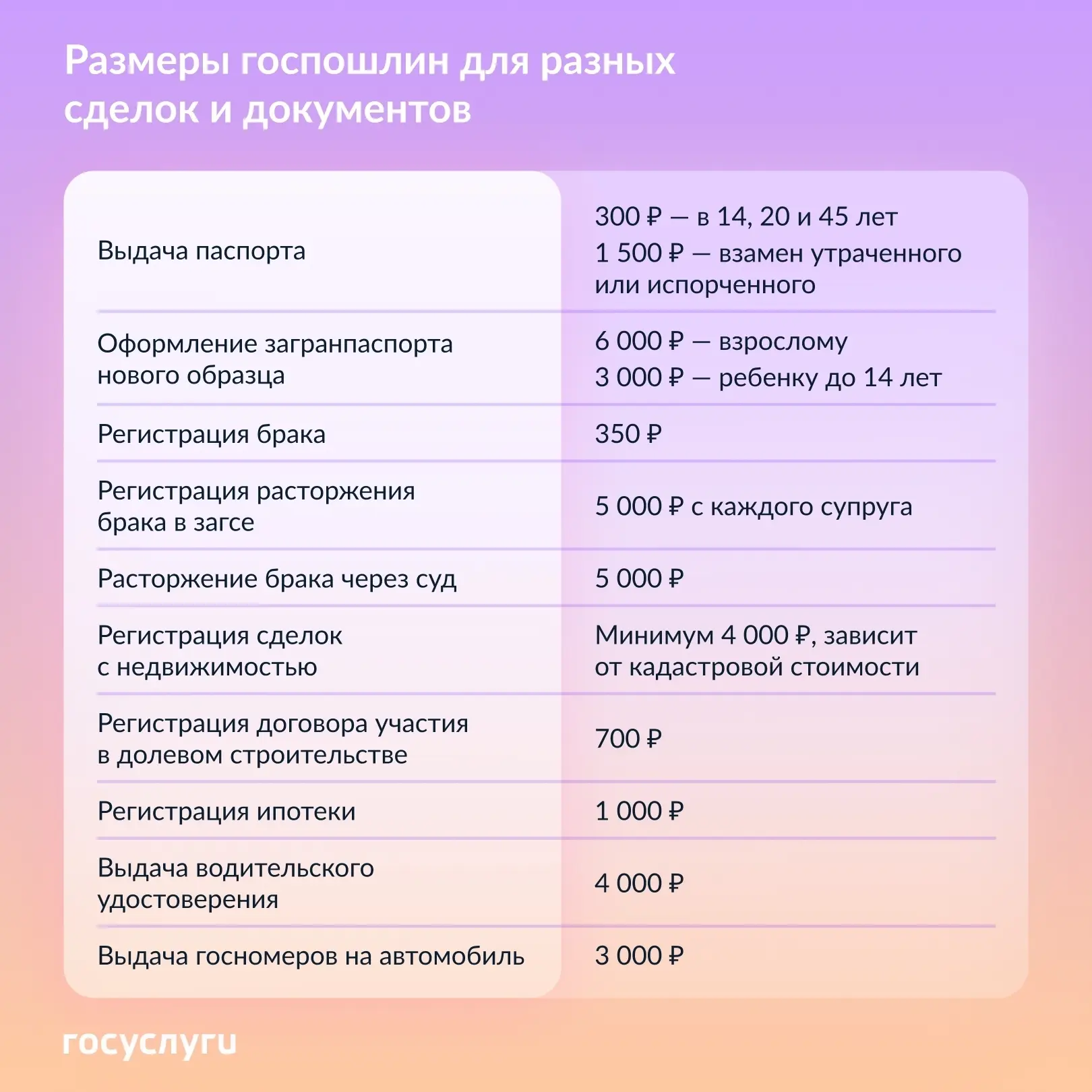 📌 Для семьи, жилья и авто: какие госпошлины нужно платить

За некоторые государственные услуги и до