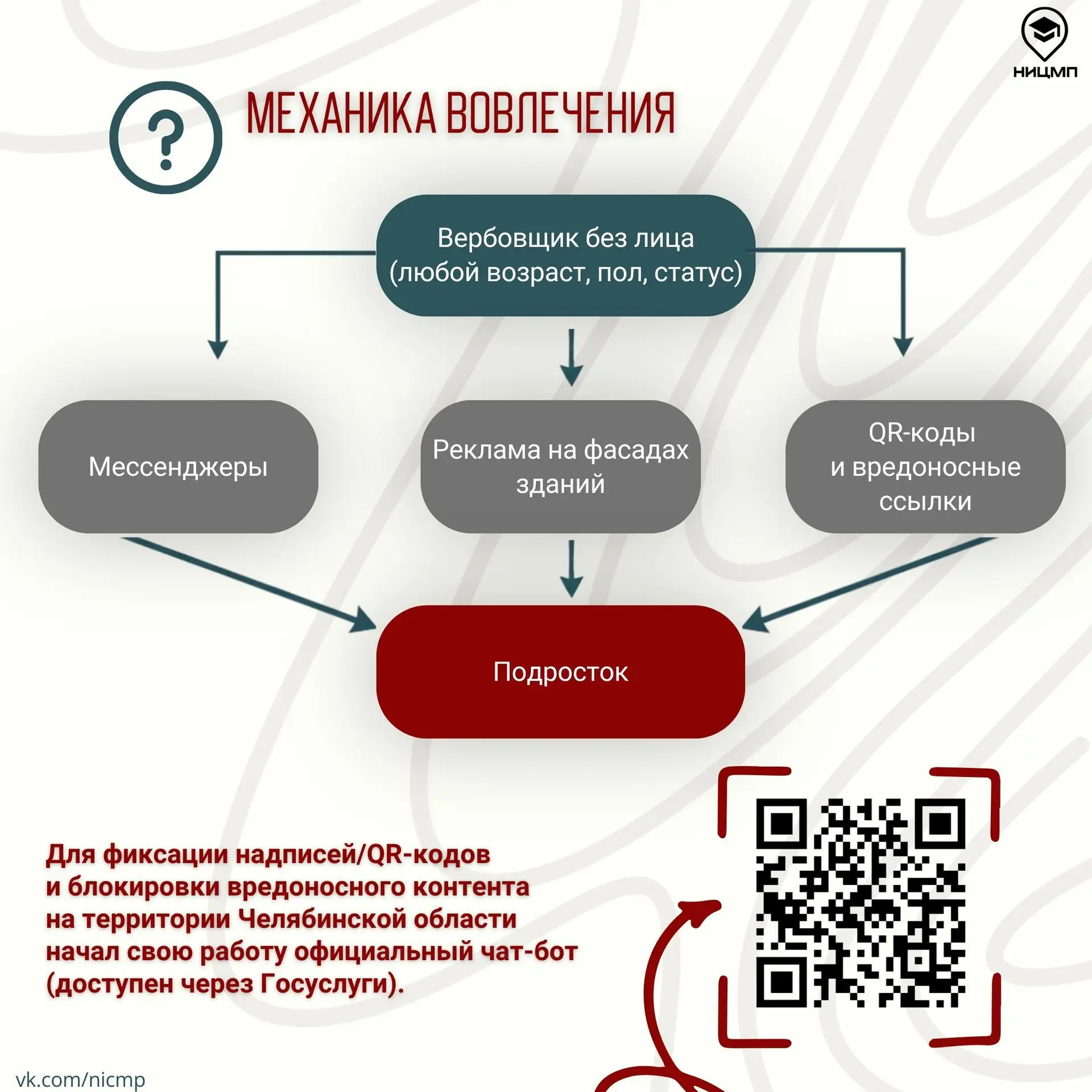 Как распознать угрозу и избежать вовлечения в незаконный оборот наркотиков