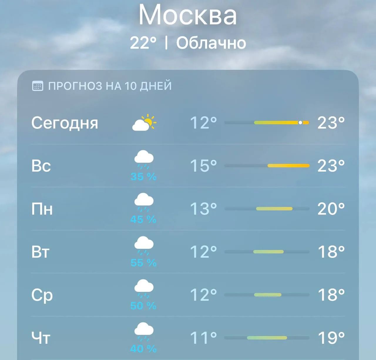 🌧️ Дожди на пять дней подряд накроют Москву, — синоптики