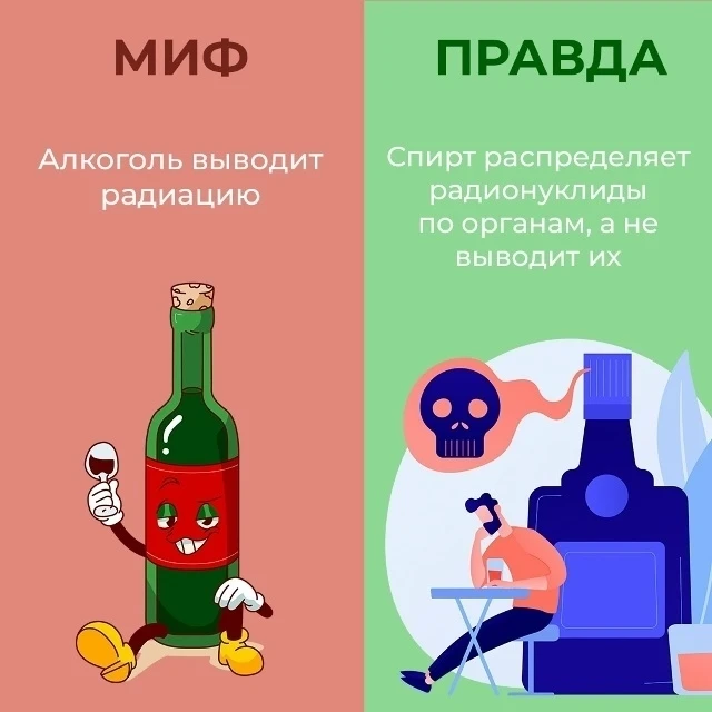 Мифы и правда об алкоголе.