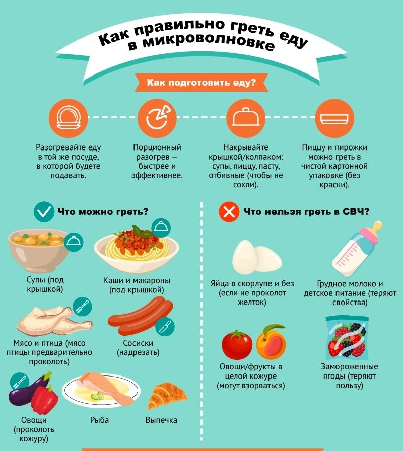 Как правильно греть еду в микроволновке