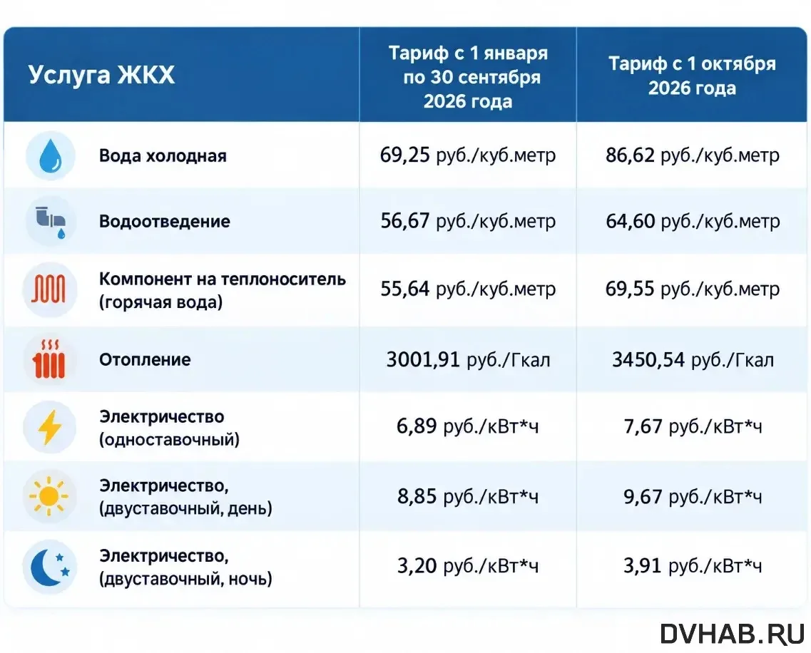 Не ждем, а готовимся.