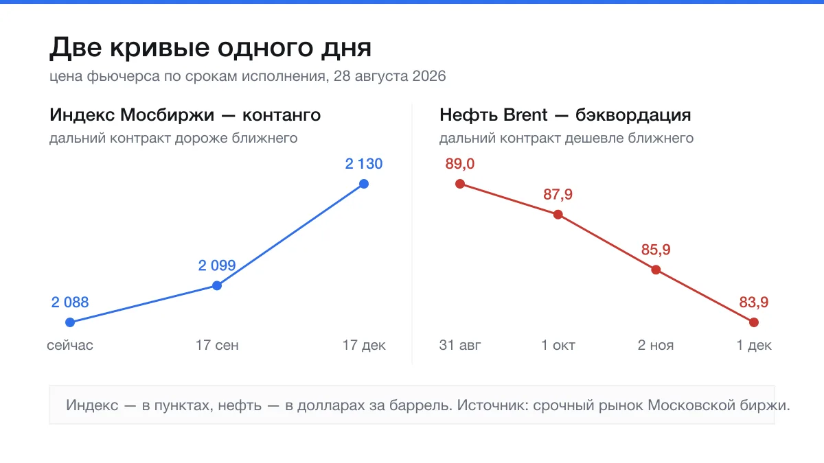 Одна дата, две противоположные кривые