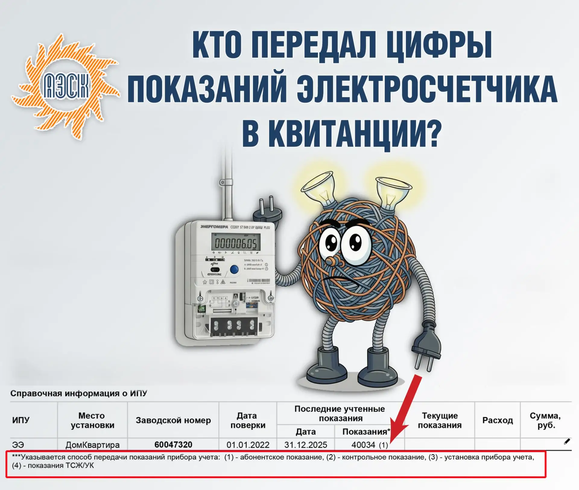 ❓Вопрос: Получил квитанцию на оплату электроэнергии и увидел, что показания счетчика, которые в ней 