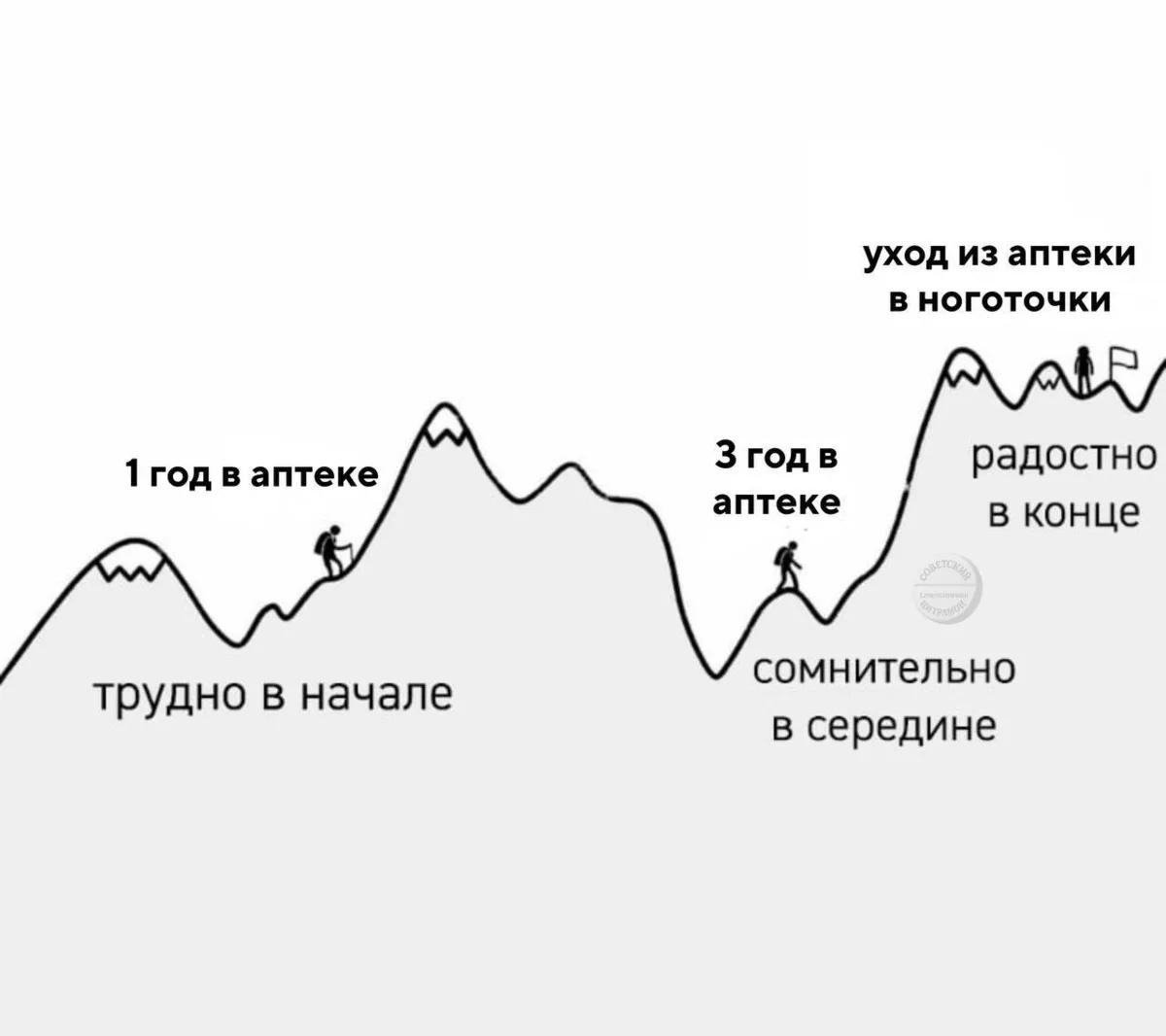 Цитрамон. Подписаться