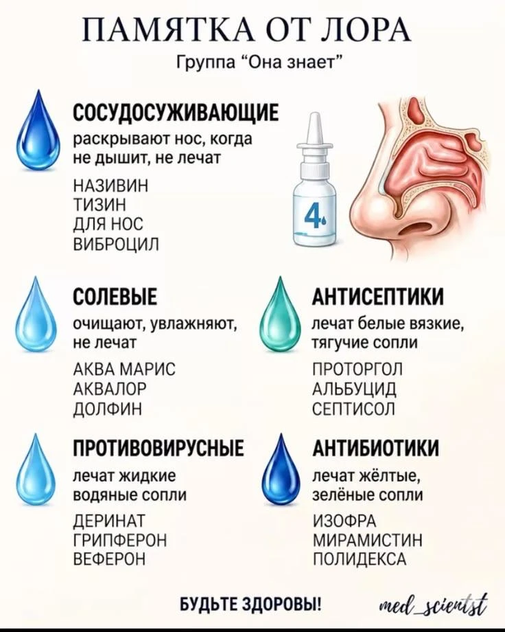 Памятка от ЛОРа: какие капли выбрать при насморке 👃