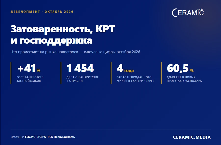 Дайджест девелоперов: октябрь 2026