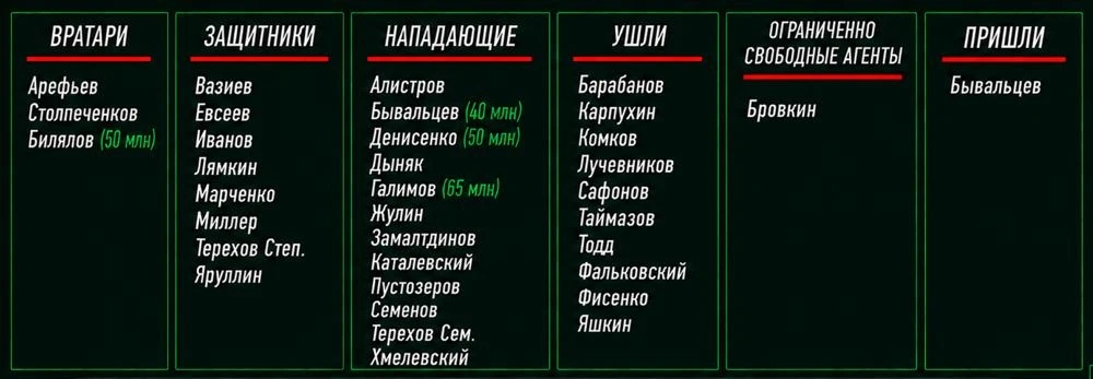 Пока так