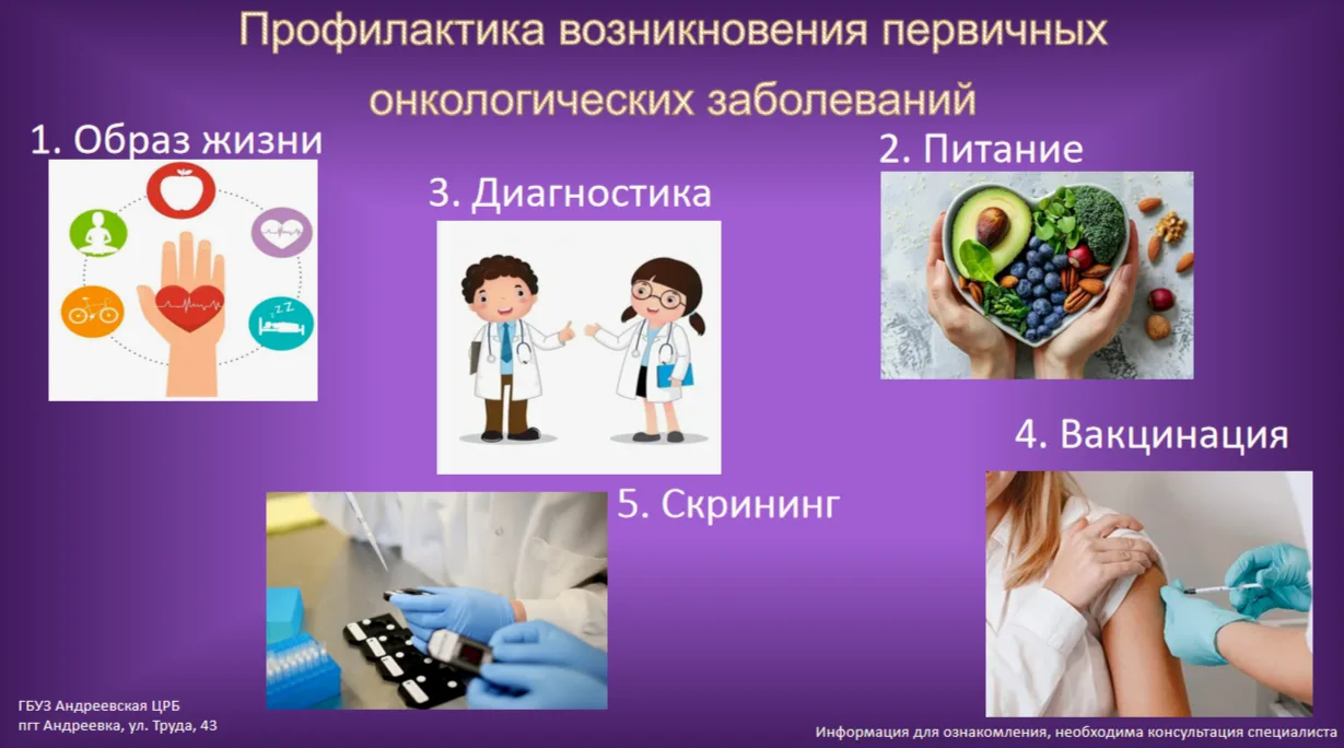 🩺Меры первичной профилактики рака