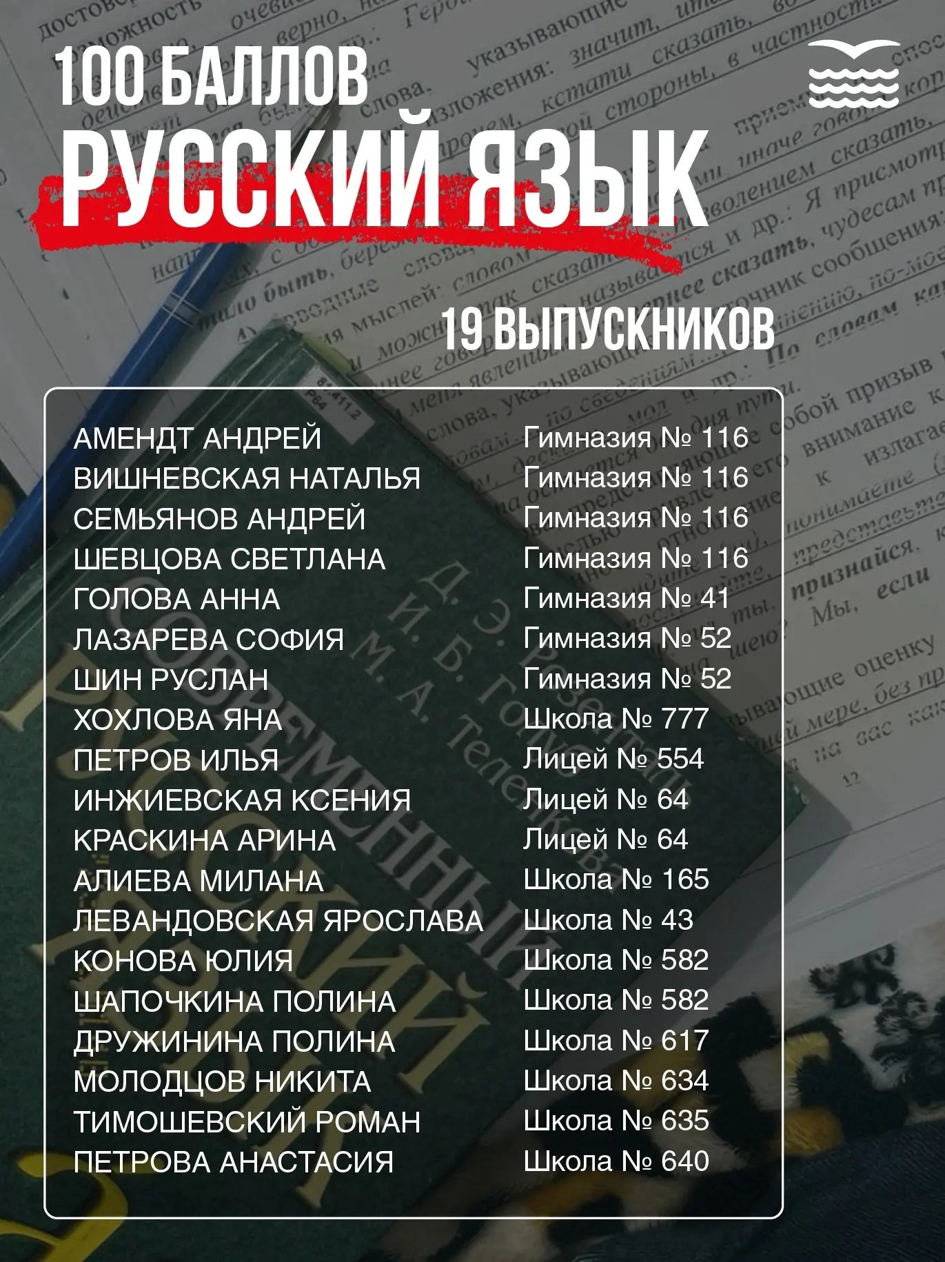 👏 Поздравляю выпускников Приморского района, получивших высшие баллы на ЕГЭ по русском...