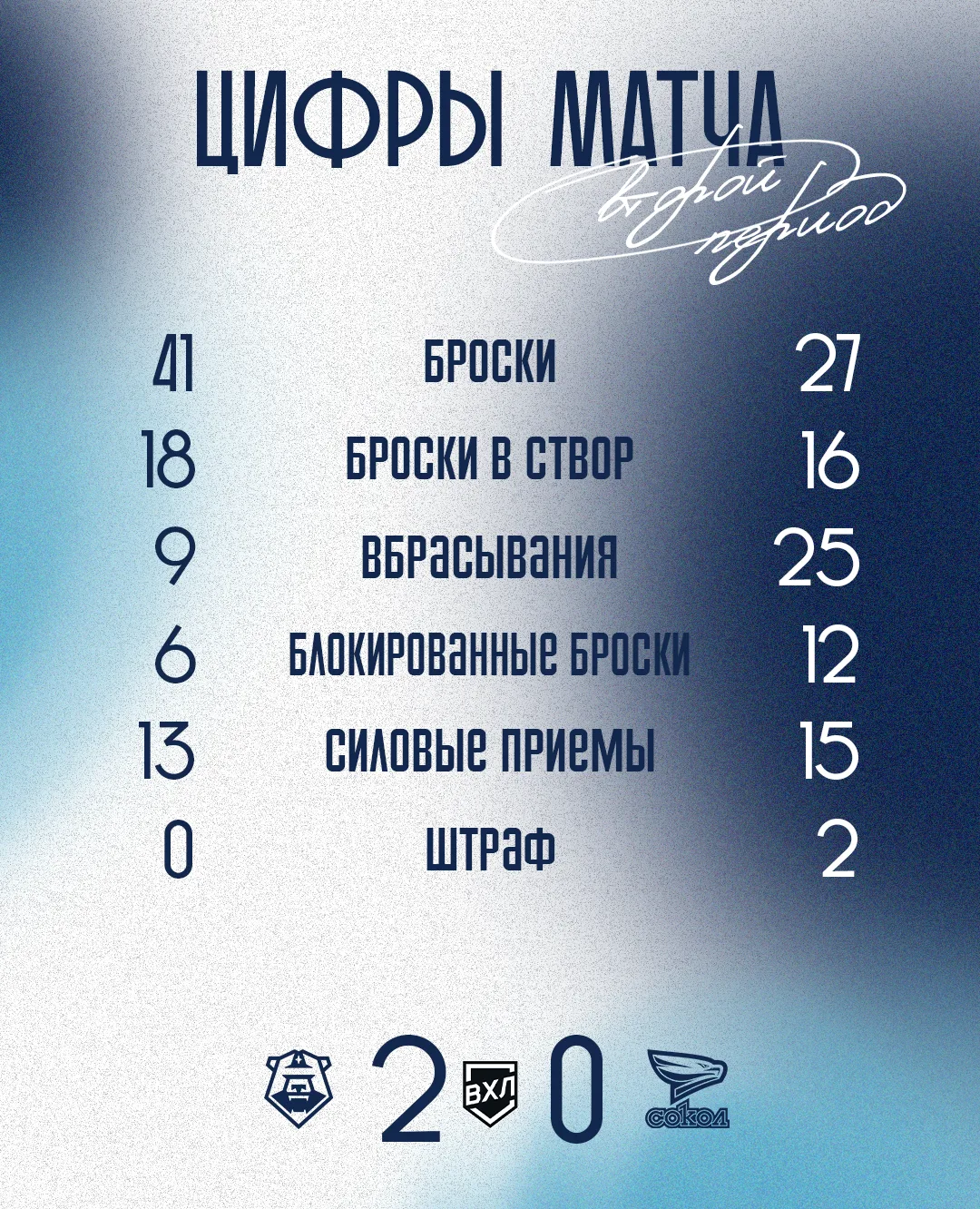 Такая статистика второго периода 📊