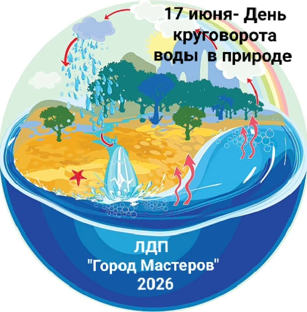 🌏🏞️🧭А Вы знали, что 17 июня- День круговорота воды в природе? 🧭🏞️🌏
В честь этого дня в нашем л